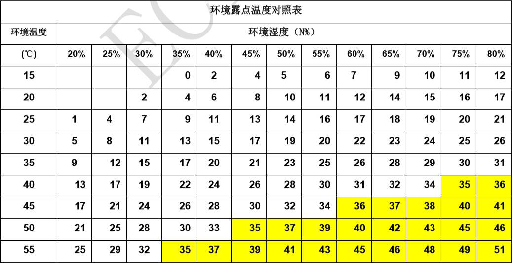 如何避免激光（guāng）頭內部結露