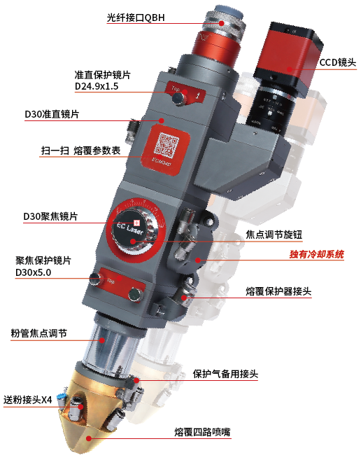 激光（guāng）熔覆頭