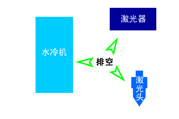 冬季激光切割頭水冷（lěng）係統設置